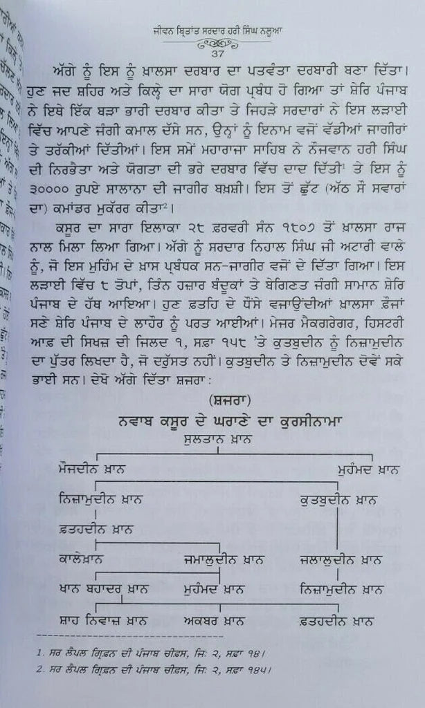 Hari Singh Nalwa (ਹਰੀ ਸਿੰਘ ਨਲੂਆ) Book – ਬਾਬਾ ਪ੍ਰੇਮ ਸਿੰਘ ਹੋਤੀ ਮਰਦਾਨ
